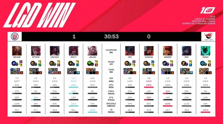 巴西能否依 巴西能否依